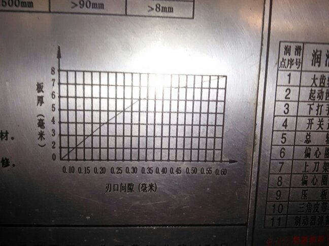 其它物位仪表与车辆与液压切纸机如何调切刀的压力大小