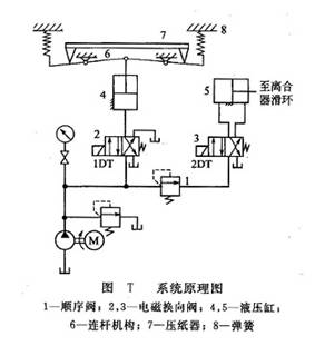 项链与切纸机液压系统工作原理