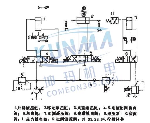 项链与切纸机液压系统工作原理