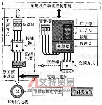 调速发电机与数码印刷和机器印刷