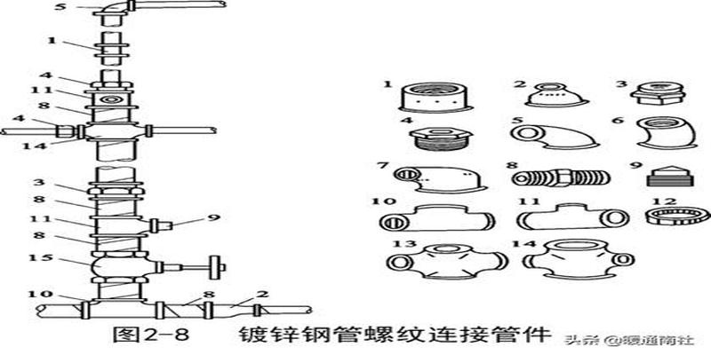 二手通用零部件与数码印刷机与非金属材料管道连接方式