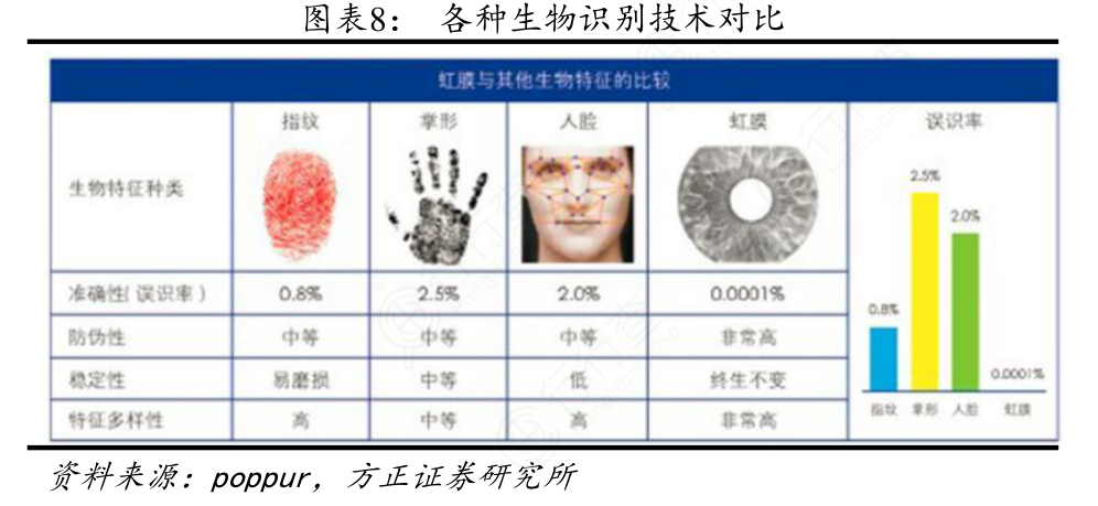 生物识别技术设备与抱枕套材质区别