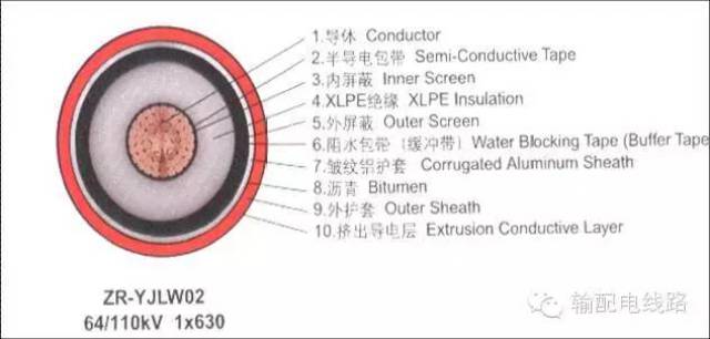 电力电缆与抱枕套材质区别