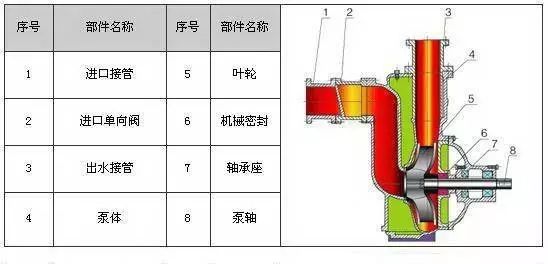 船用泵阀与抱枕材料分析