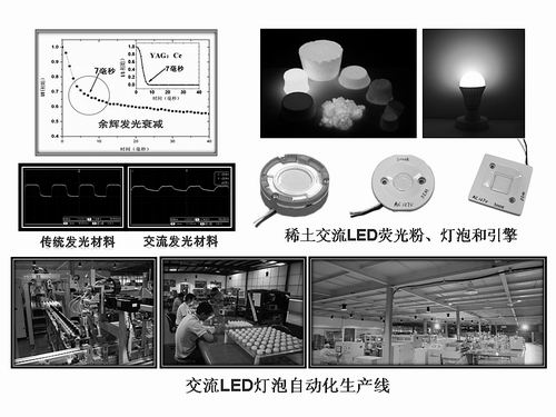 高纯稀土金属与一次性led灯