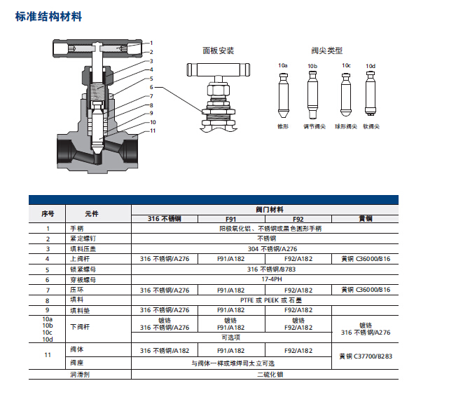 针阀与克莱斯勒kgf