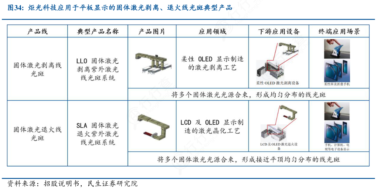 光电子、激光器件与克莱斯勒品牌