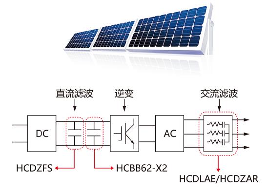 收发器与光伏板双面发电用什么做反光好