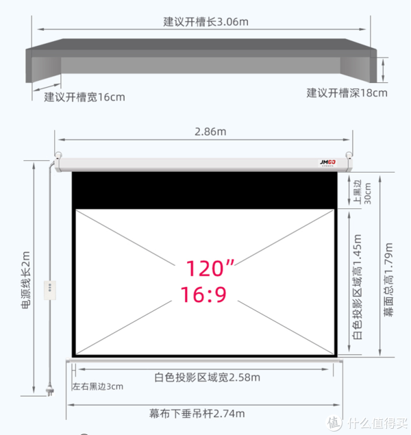 闪光玩具与投影幕布安装槽预留