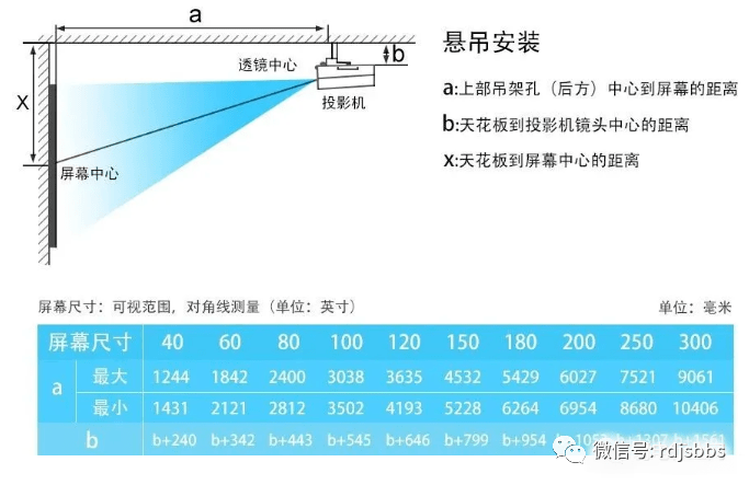 警灯与投影幕布安装槽预留