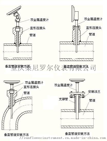 压力式温度计与管道配件与投影幕布内嵌吊顶安装方法一样吗