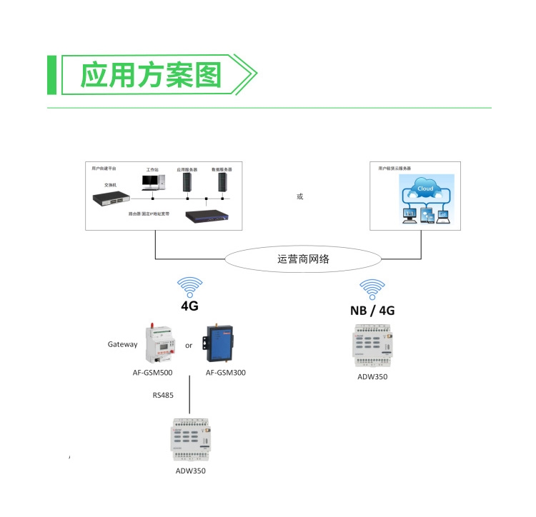 移动基站与单元组合仪表的特点