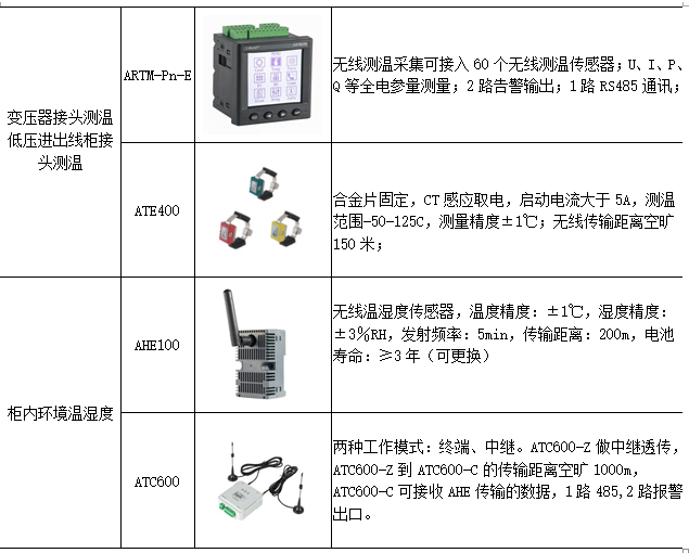 中继机、电台与单元组合仪表的特点