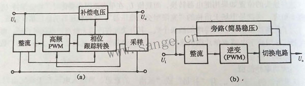 稳频稳压电源与单元组合仪表是如何命名的