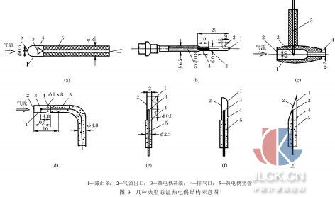 非接触式温度计与套管鞋图