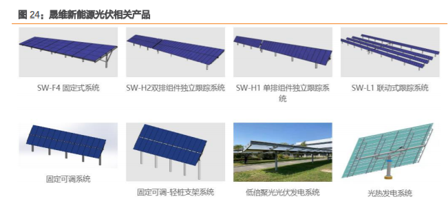 光伏产品与套管鞋作用