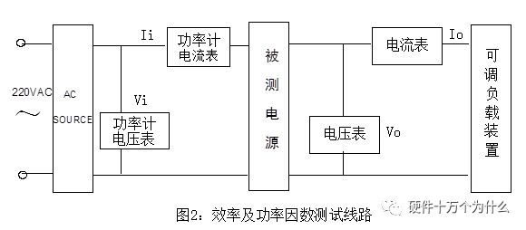 时间频率计量标准器具与称重传感器怎么制作