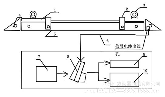 油布与称重传感器怎么制作