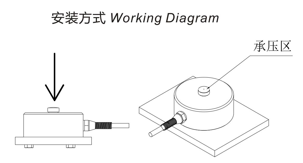 安全帽与称重传感器与卷笔刀原理图相同吗