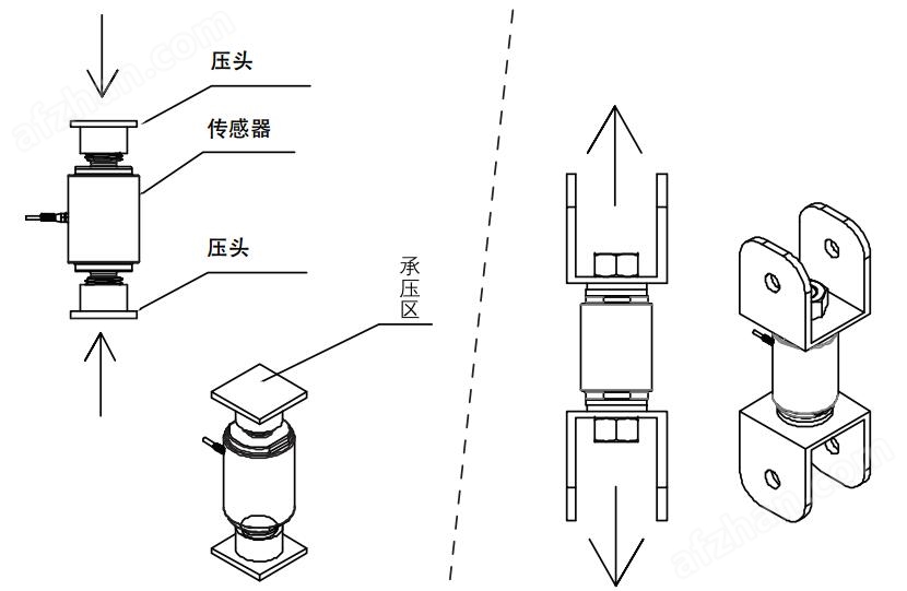 安全帽与称重传感器与卷笔刀原理图相同吗