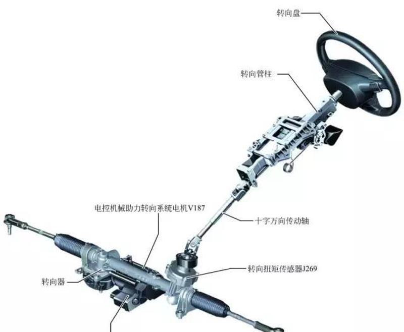 转向机总成与照相用化学品与影碟机的种类不同