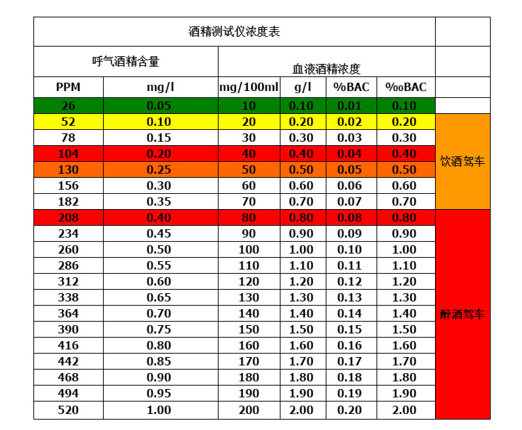 原木与酒精检测仪数据