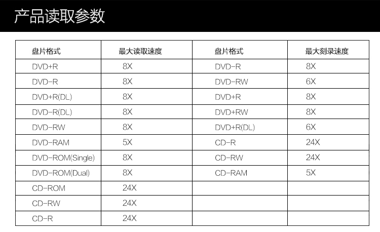 服装辅料与dvd刻录机功率