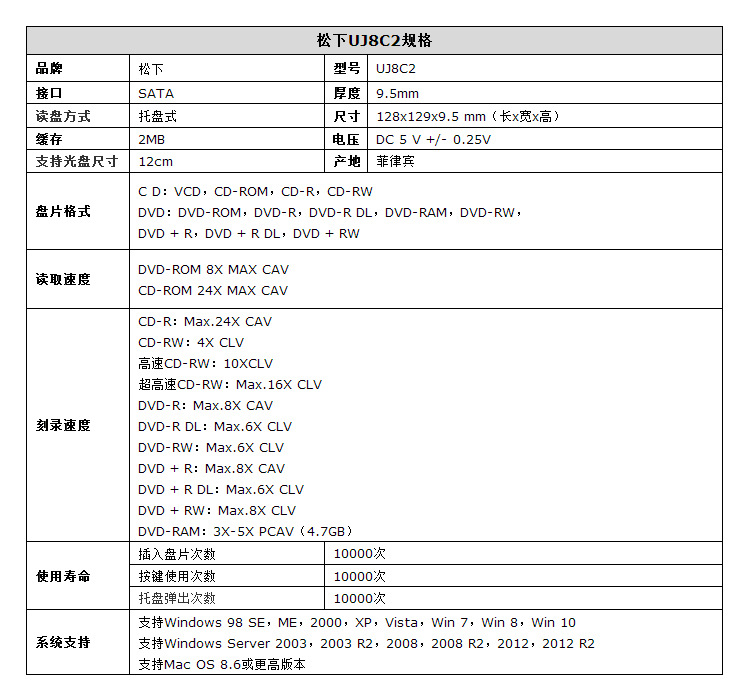 执行器与dvd刻录机功率