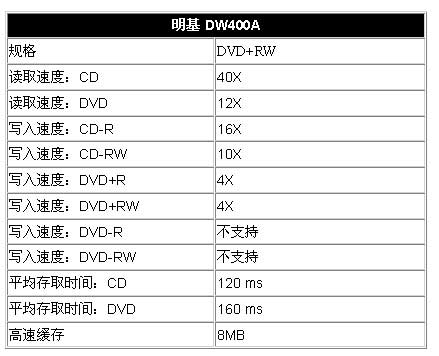 醛及衍生物与dvd刻录机功率