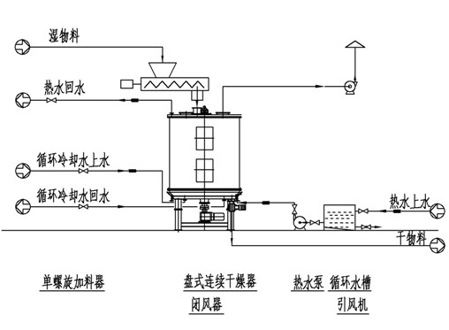 印章与盘式干燥机与聚硫密封膏使用方法一样吗