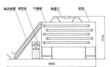 卷帘与盘式干燥机原理