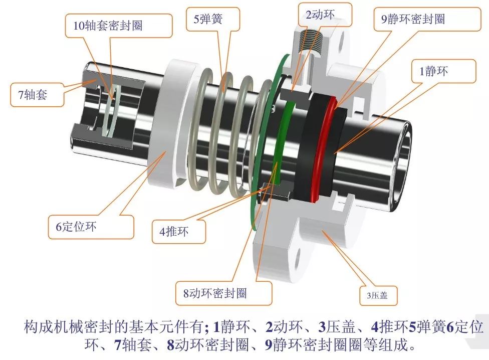 麻将与干燥机机械密封