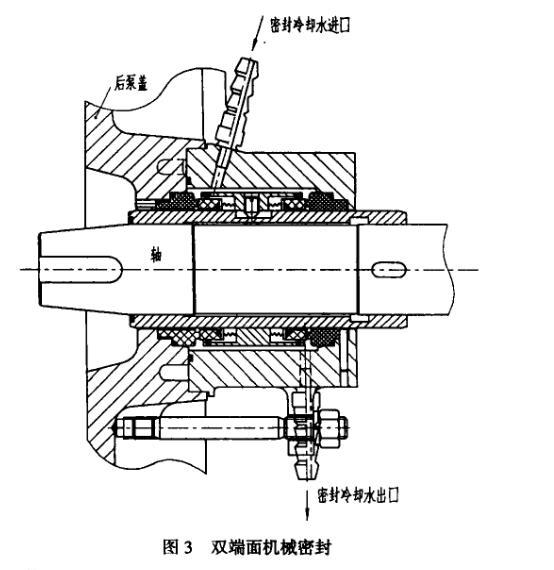 耐高温涂料与干燥机机械密封