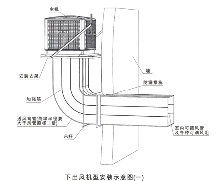 收费系统与百叶扇排气扇安装方法