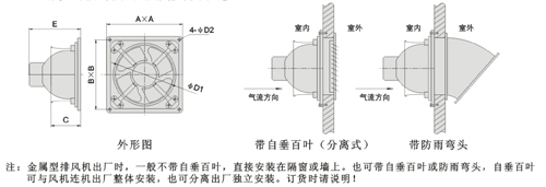 炼钢设备与百叶扇排气扇安装方法