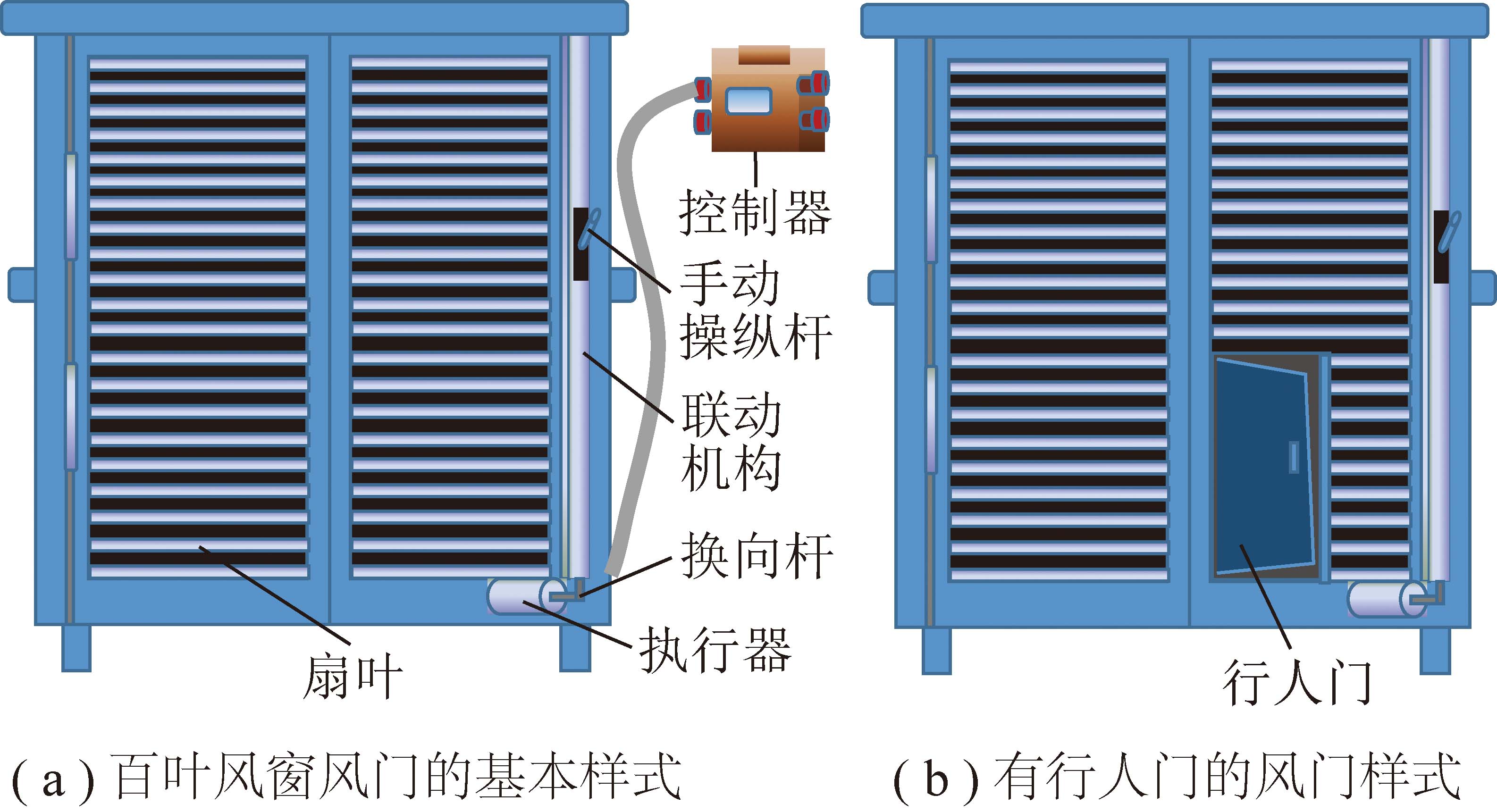 卡拉OK软件与风扇百叶窗的安装