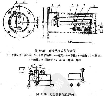 货车与限位开关安装的方式