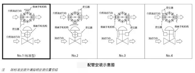 调节阀与限位开关安装的方式