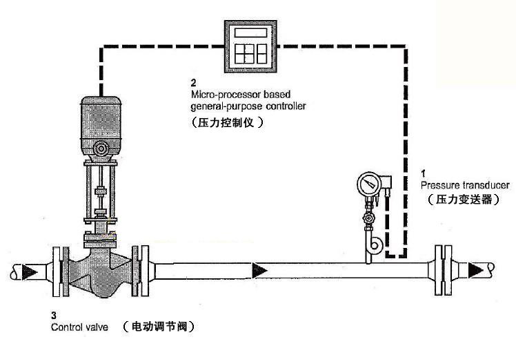 调节阀与限位开关安装的方式