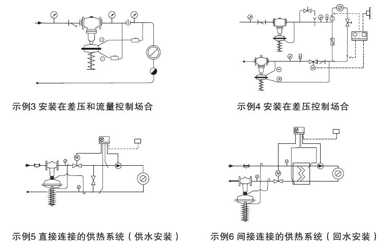 调节阀与限位开关安装的方式