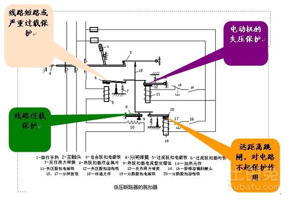 抛光器材与限位开关工作原理视频