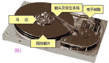 磁盘阵列与限位开关机构