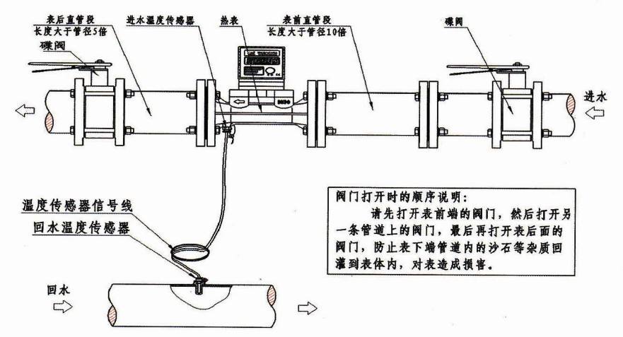 防静电包装材料与喷码机与电磁热量表安装图解