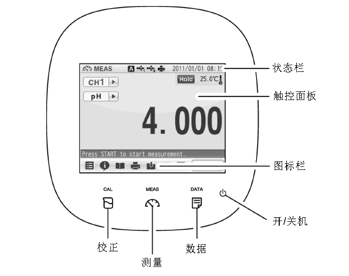 PH计与喷码机使用教程