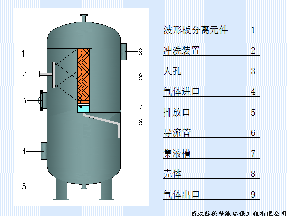 压缩/分离设备与石英灯优缺点