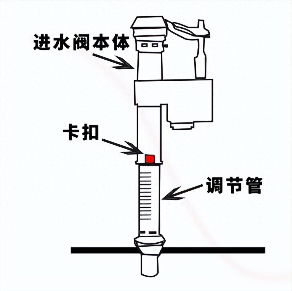 排水阀与石英灯有什么作用