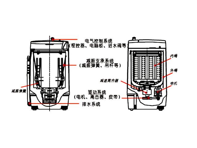 脱水机与万用表使用和保管时的注意事项有哪些?