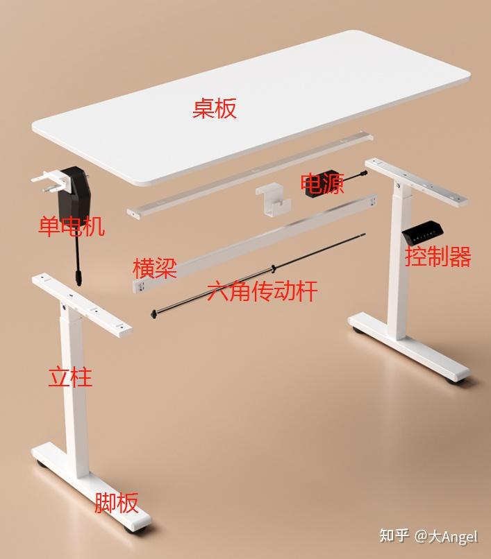 微型电动机与板式写字桌