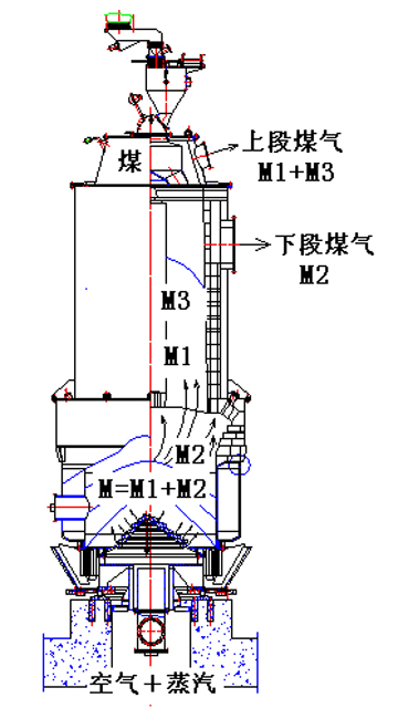 煤气发生炉与板式写字桌