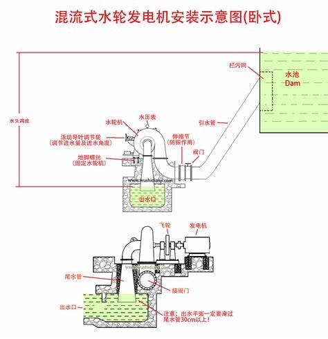 水力发电机组与餐桌与其它机床与写字板垫板哪个好用